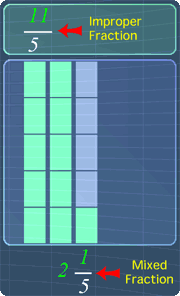 improper and mixed fractions