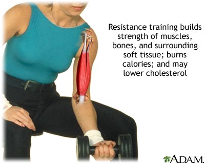 Isometric exercise Isometric exercise