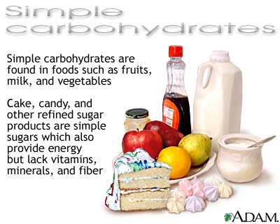Simple carbohydrates Simple carbohydrates