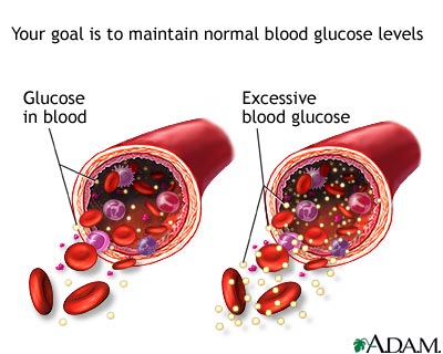 Glucose in blood Glucose in blood