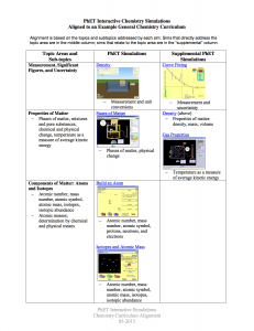 Chemistry-Sim-Curriculum-Alignment