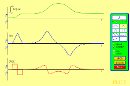 Screenshot of the simulation Calculus Grapher