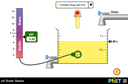 Thumbnail for pH Scale: Basics