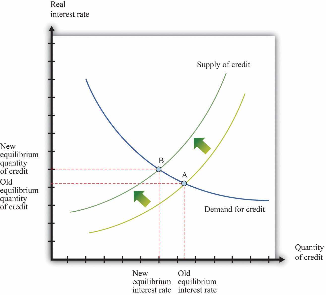 The Costs of Deficits