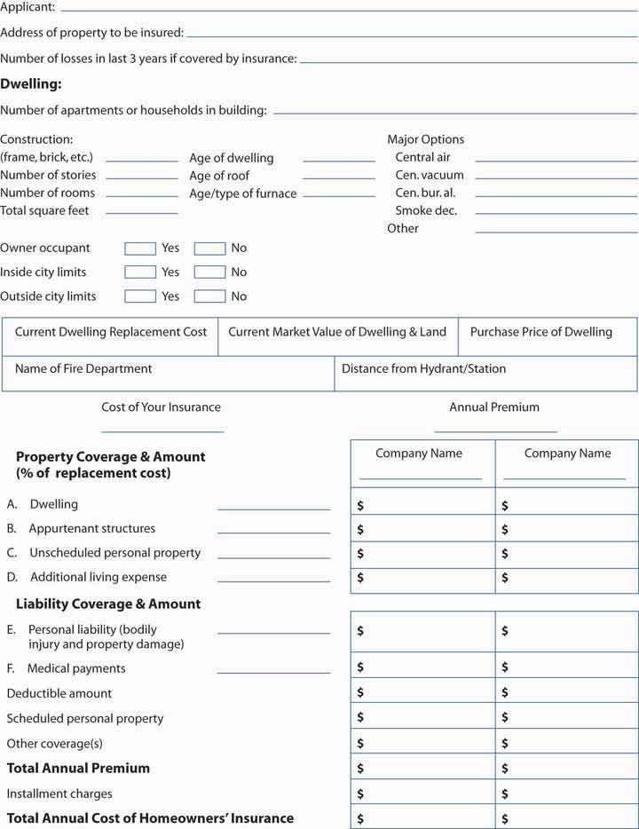 Multirisk Management Contracts: Homeowners