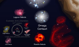 Scale of the Universe