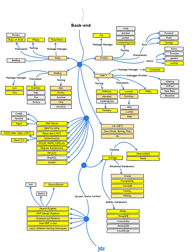 Roadmap