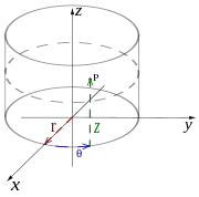 Cylindrical coordinates2.svg