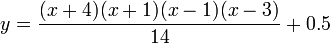 y=\frac{(x+4)(x+1)(x-1)(x-3)}{14}+0.5