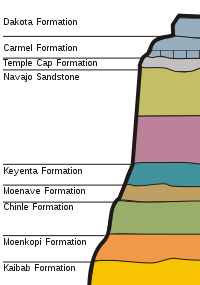 Zion-Nationalpark-Gesteinsschichten.svg