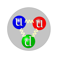 Quark structure proton.svg