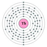 Electron shells of thorium (2, 8, 18, 32, 18, 10, 2)