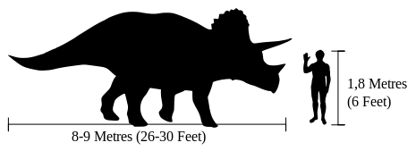 File:Human-triceratops size comparison.svg