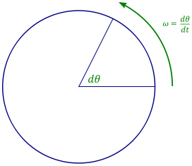 File:Angularvelocity.svg