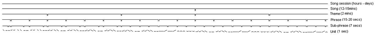 Six long parallel lines with tick marks. 