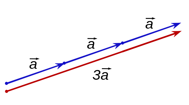 File:Scalar multiplication by r=3.svg