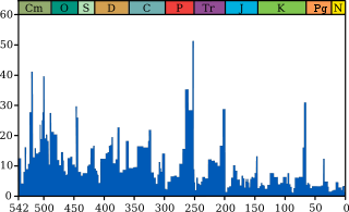 Extinction intensity.svg