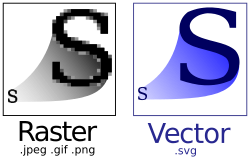 Bitmap VS SVG.svg