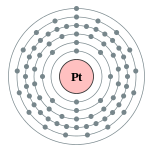 Electron shells of platinum (2, 8, 18, 32, 17, 1)