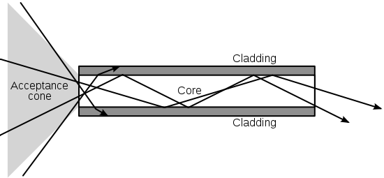 File:Optical-fibre.svg