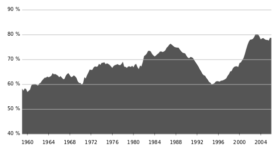 File:Us proportionate m3.svg