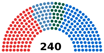 File:Bulgaria National Assembly2011.svg