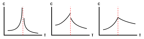 File:Heat-capacity-transition.svg