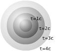 Null spherical space (special relativity).jpg