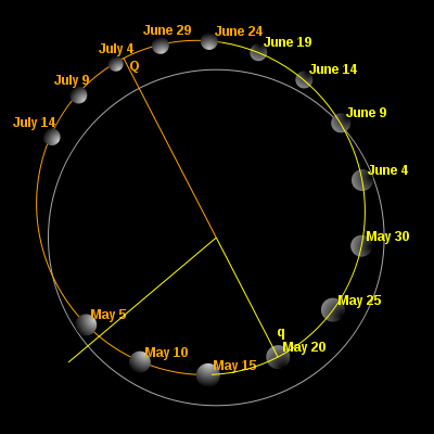 File:ThePlanets Orbits Mercury PolarView.svg