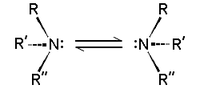 amine inversion