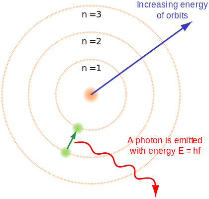 File:Bohr atom model English.svg