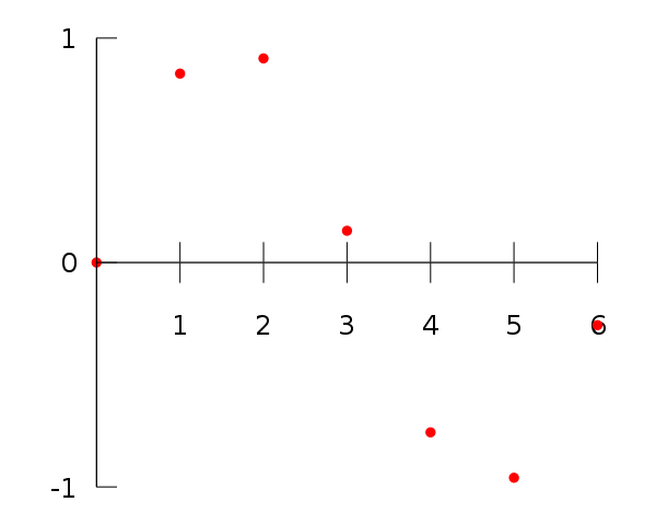 File:Interpolation Data.svg