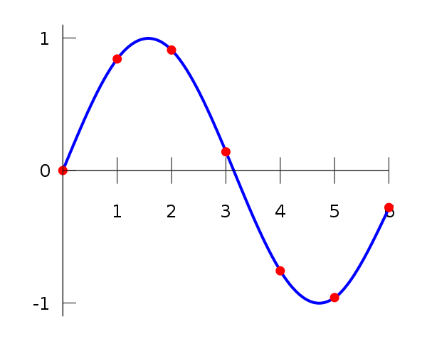 File:Interpolation example spline.svg