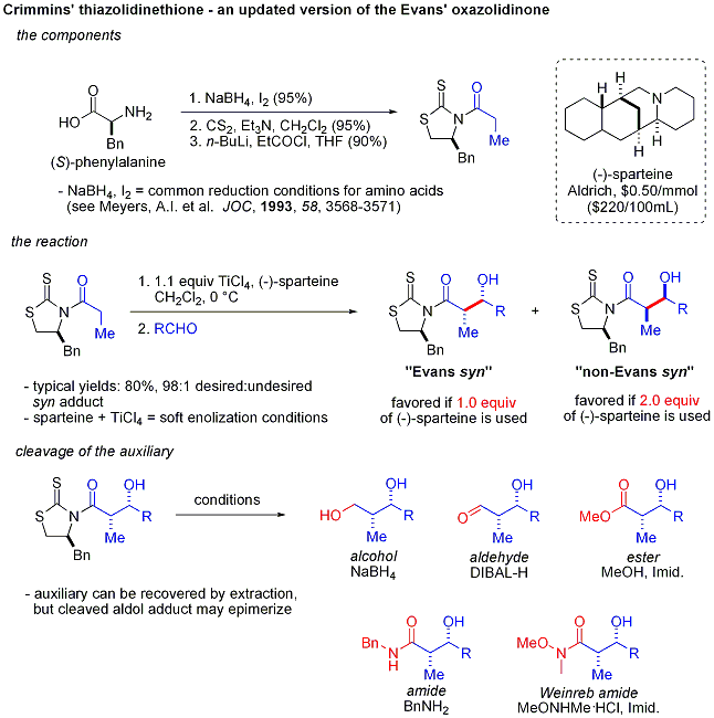 Crimminsaldol1.gif