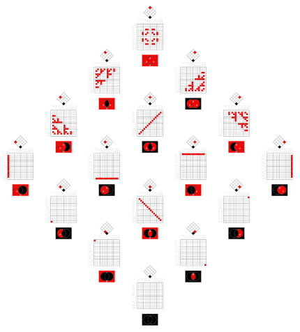 Logic matrix - whatsthecaserelations.svg