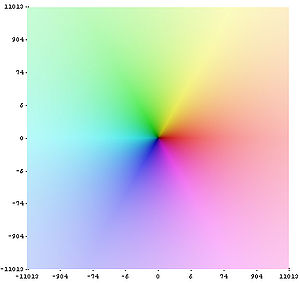 This is the color encoding used in the Complex log image above